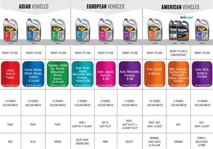 Is red or blue coolant better?