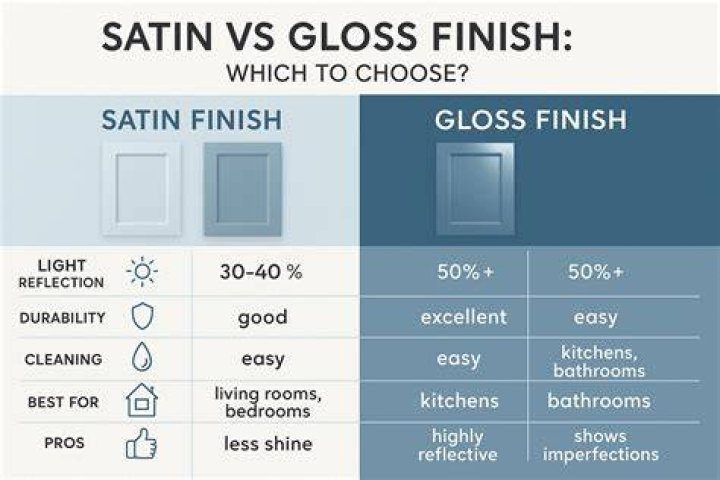 Is satin or gloss better for radiators?