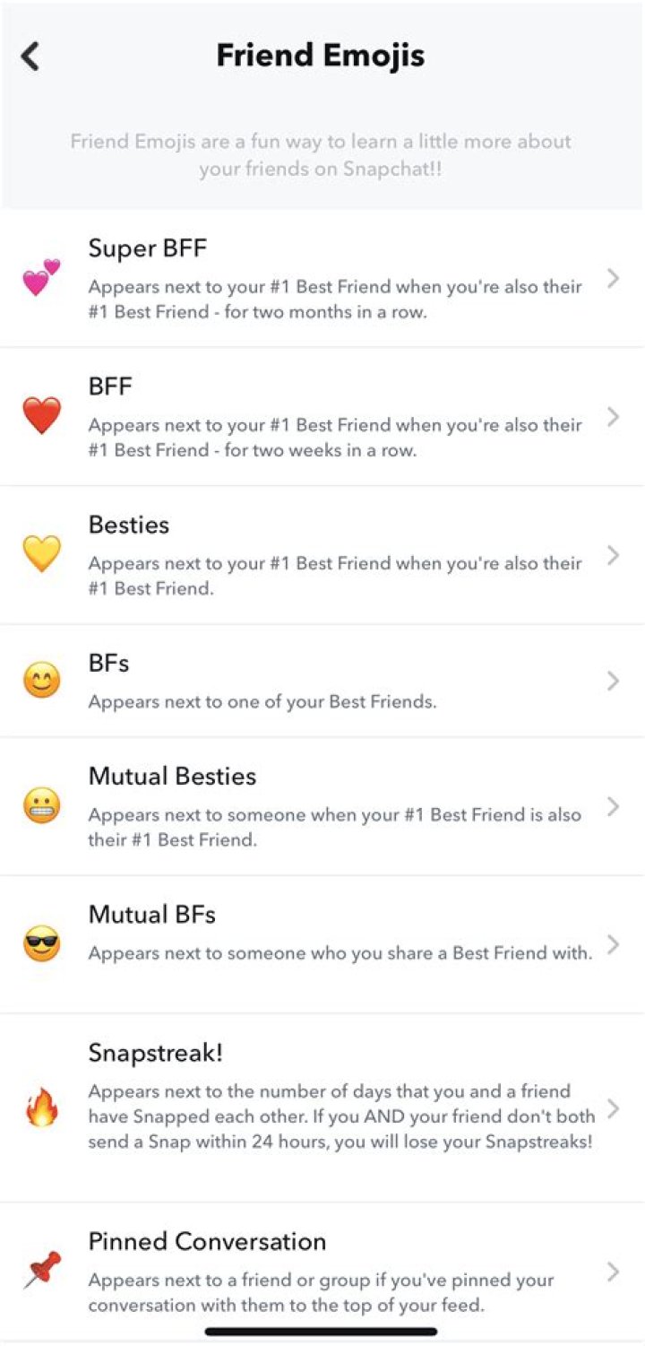 Is the ? emoji still on Snapchat?