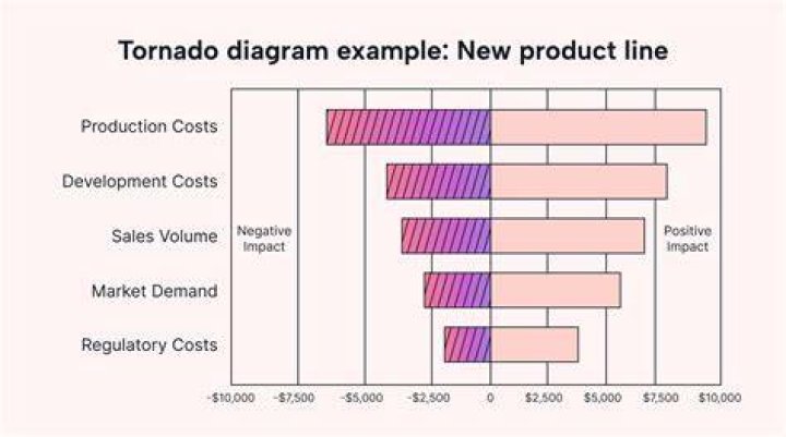 Is Tornado worth using for stocks?