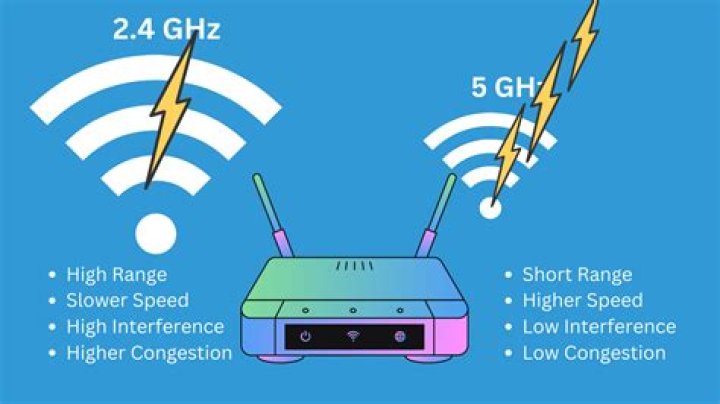 Should I connect all devices to 5GHz?