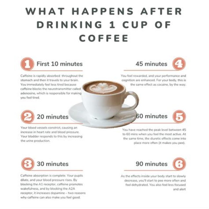Should I drink coffee after a stroke?