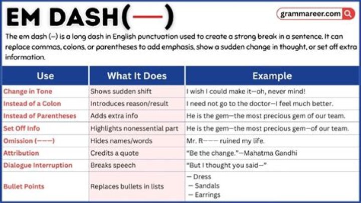 Should I use em dash or parentheses?