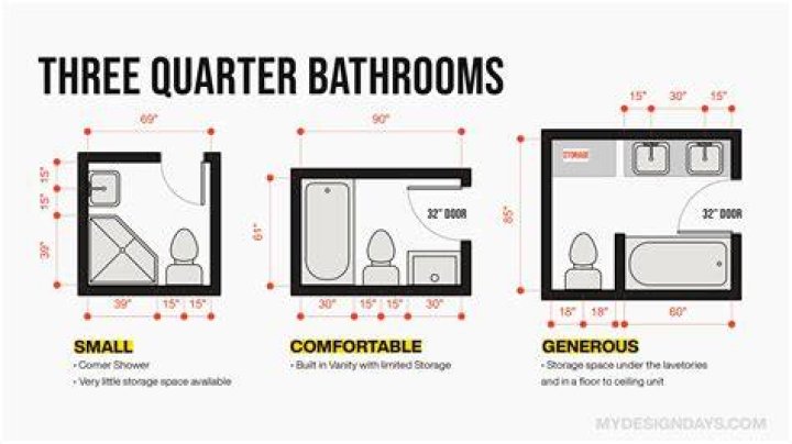 What's the smallest bathroom size?