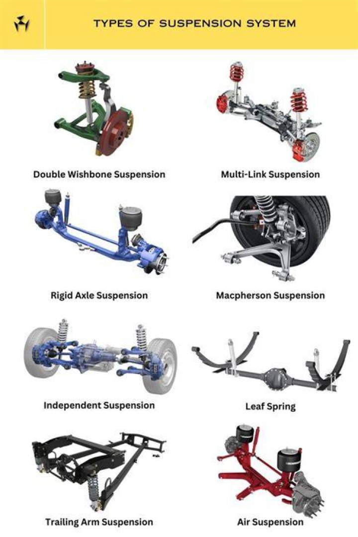 What are 3 types of suspension?