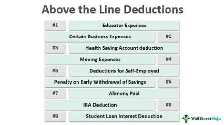 What are above-the-line deductions for 2021?