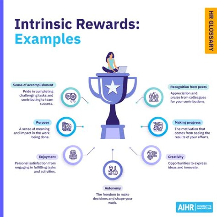 What are five examples of rewards?