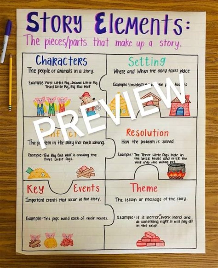 What are the 5 elements of a personal narrative?