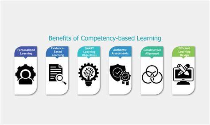 What are the benefits of competency based learning?