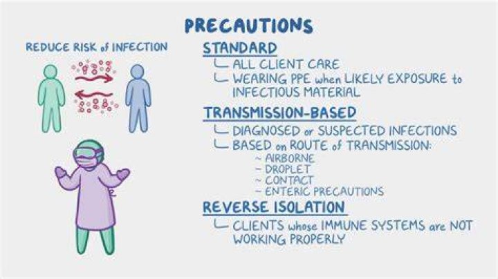 What are the three types of transmission-based precautions used along with standard precautions quizlet?