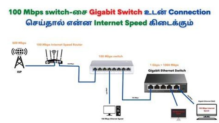 What can I do with 1 Gbps?