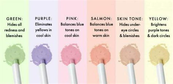 What color cancels out freckles?