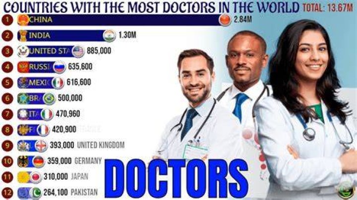 What country has the best doctors and hospitals?
