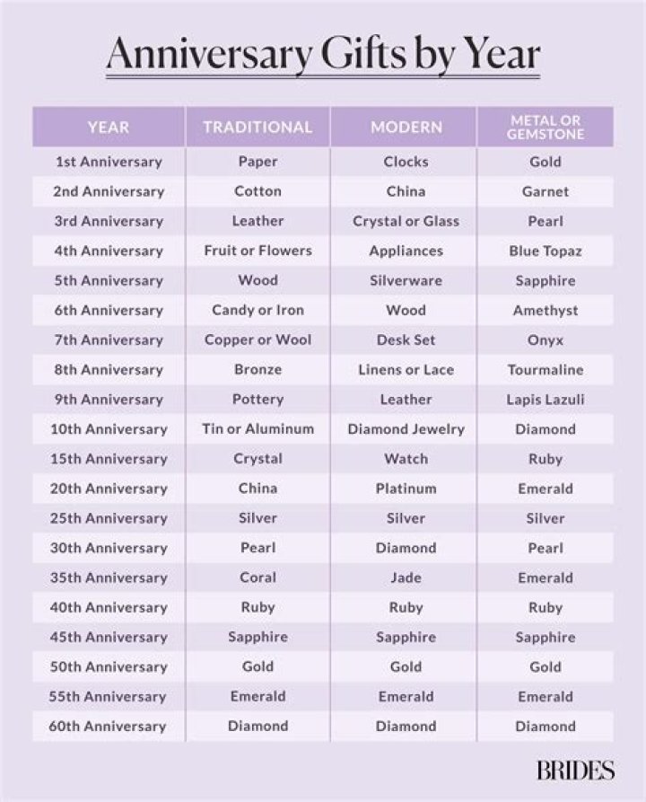 What do you get for 10 years at Starbucks?