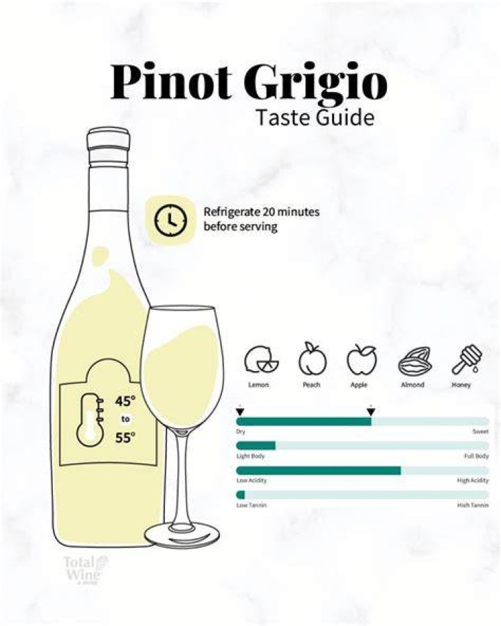 What does a Pinot Grigio taste like?
