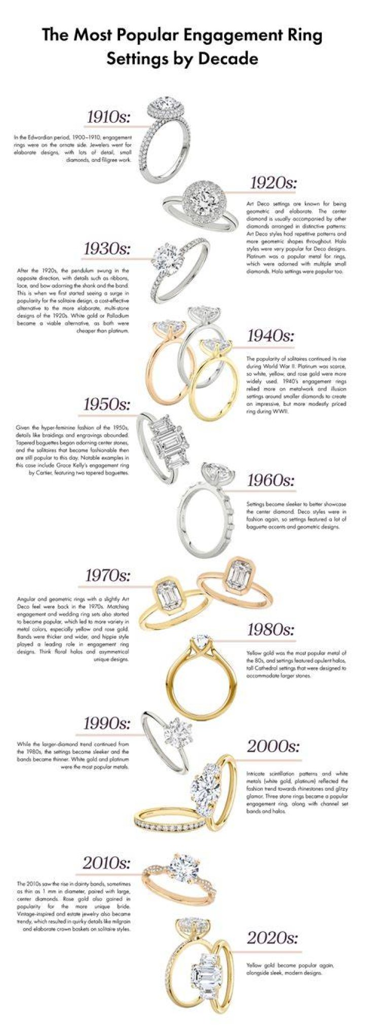 What engagement ring is most popular?