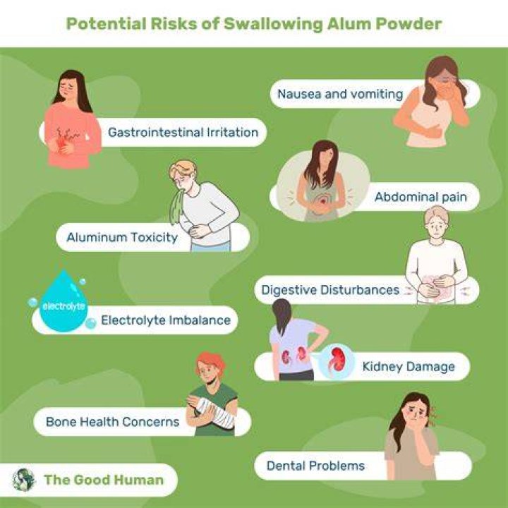 What happens if you swallow alginate?