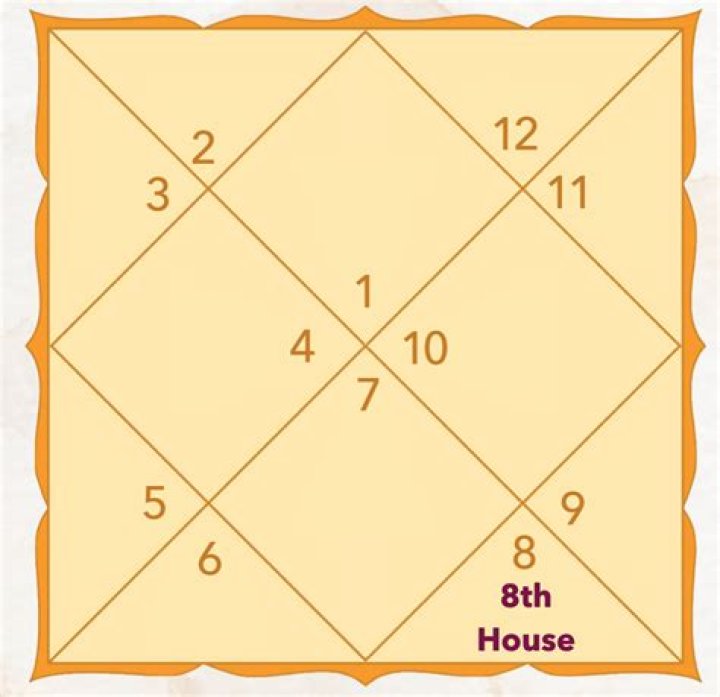 What if my 8th house is empty?