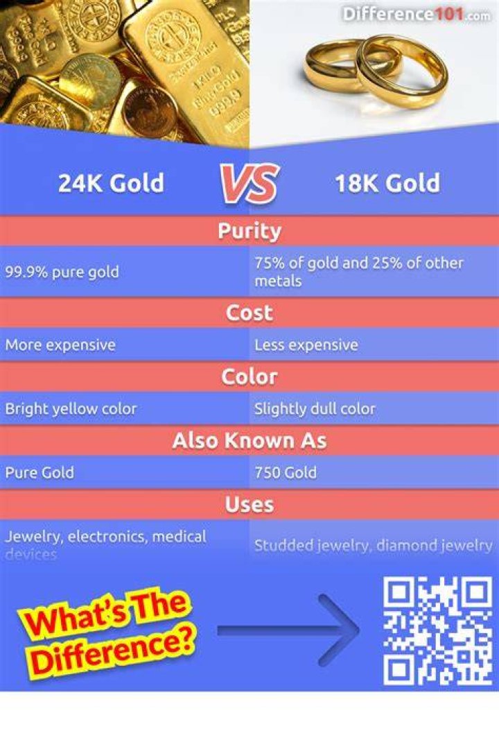 What is 24k gold?