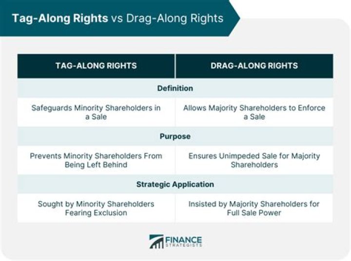 What is a drag along sale?