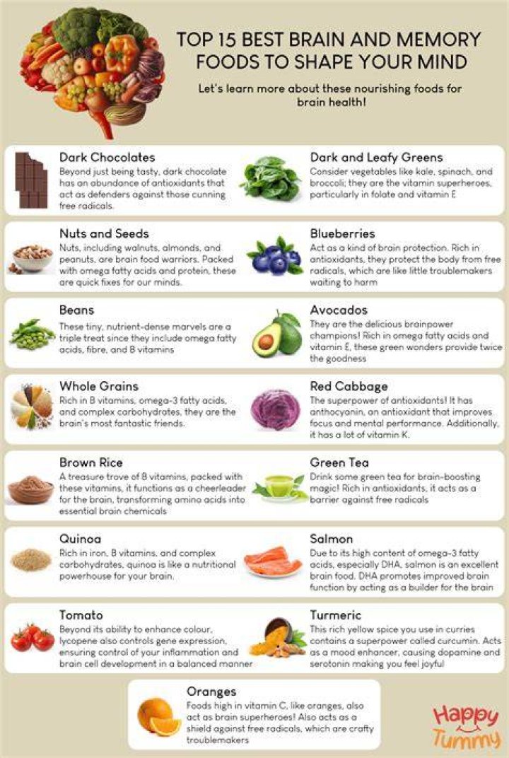 What is a good brain food for breakfast?