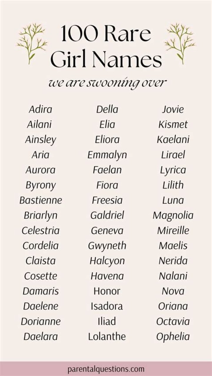 What is a rare name that starts with A?