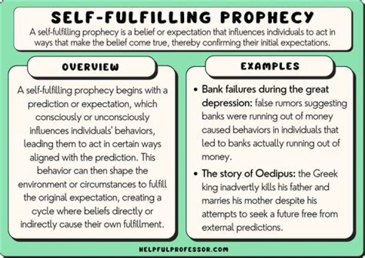 What is an example of will?