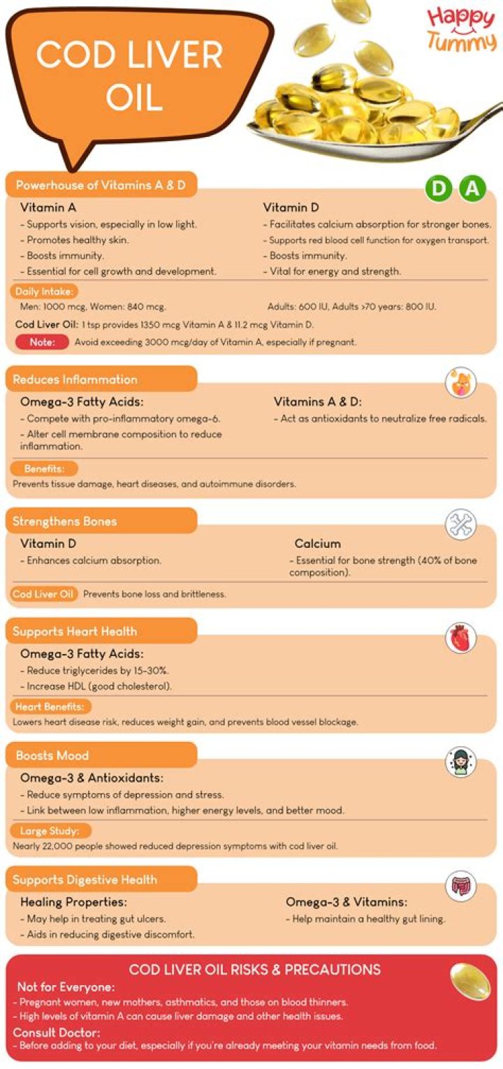 What is better cod liver oil or omega-3?