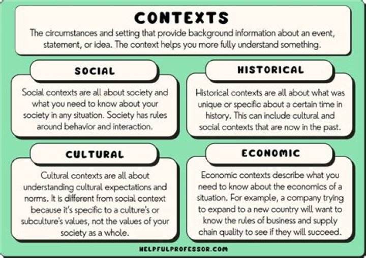 What is context and why is it important?