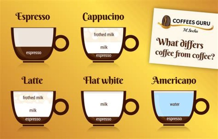 What is cream in American coffee?
