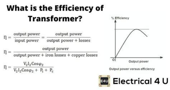 What is efficiency of transformer Class 12?