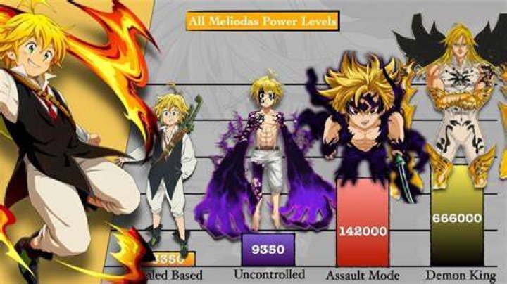What is Meliodas highest power level?