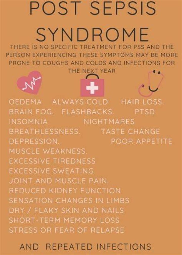 What is Post-sepsis syndrome?