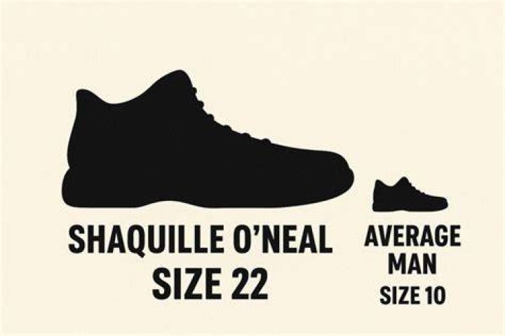 What is Shaq shoe size?