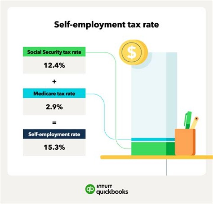 What is the 2021 self-employment tax rate?