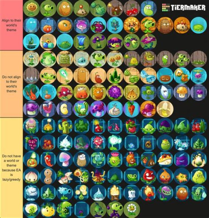 What is the best plant in pvz2 2021?