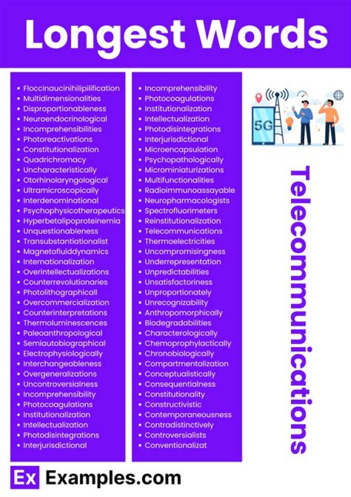 What is the longest on Twitter?
