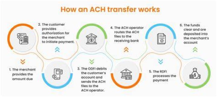 What is the maximum ACH transfer?