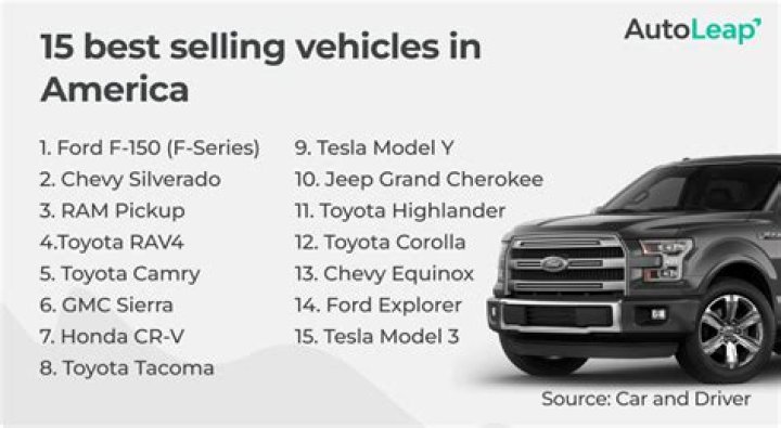What is the most sold car in the USA?