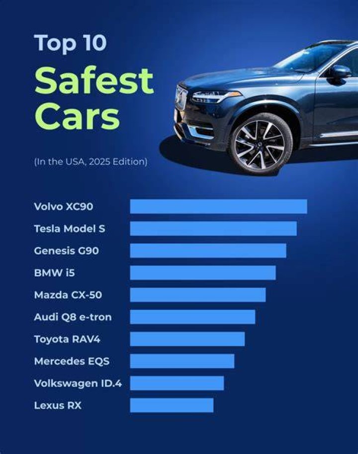 What is the safest car made?