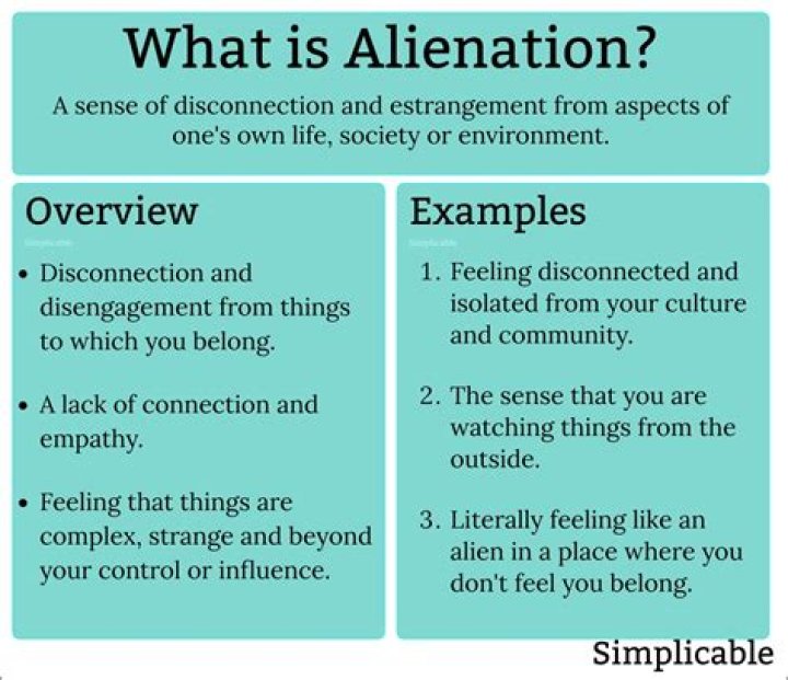 What is title alienation?