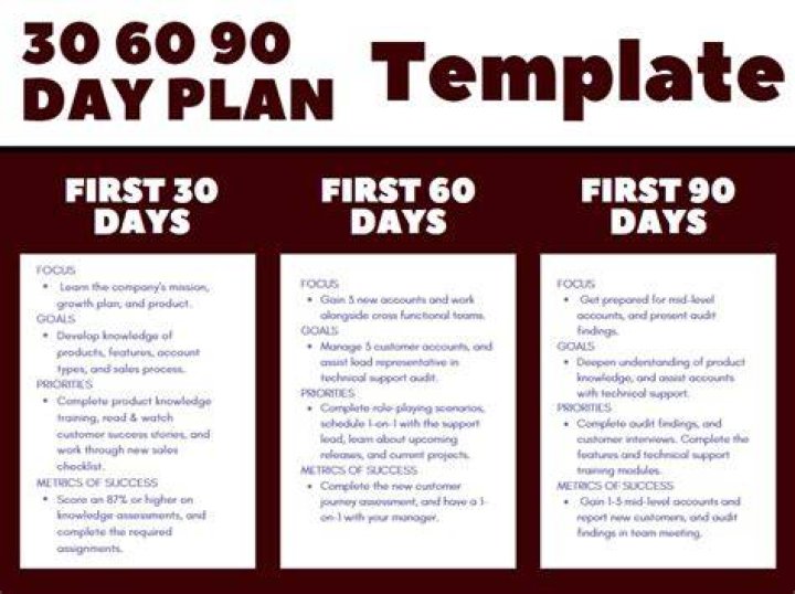 What should you do on your first 30 days of a new job?