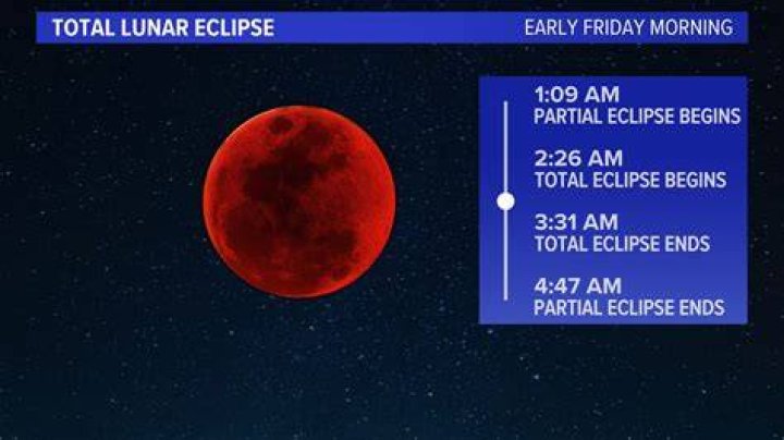 What time is the eclipse tonight Texas?