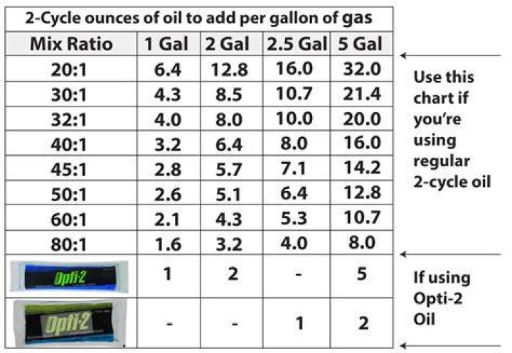 What type of oil is 3 in 1?