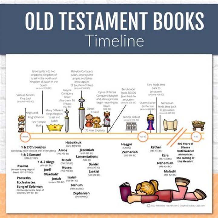 What years are the Old Testament?