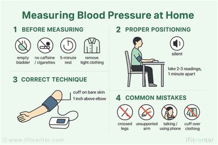 When should you take your blood pressure in the morning?