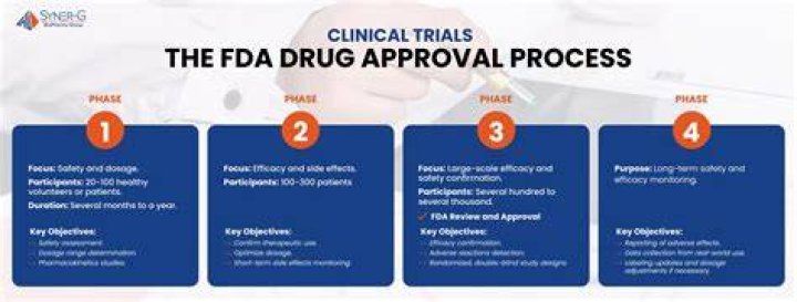 When was Durysta FDA approved?
