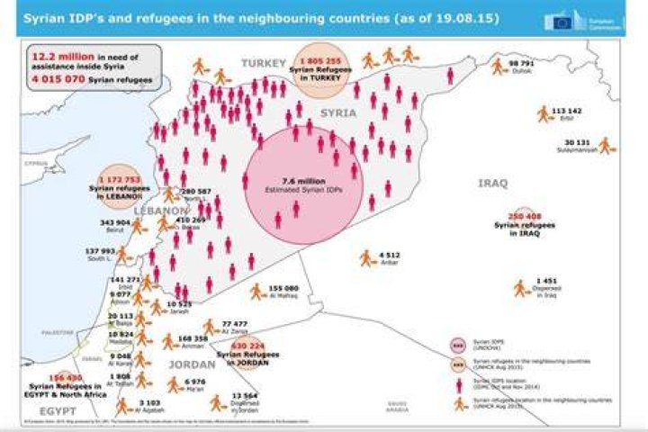 Where are the Syrian refugees camps?