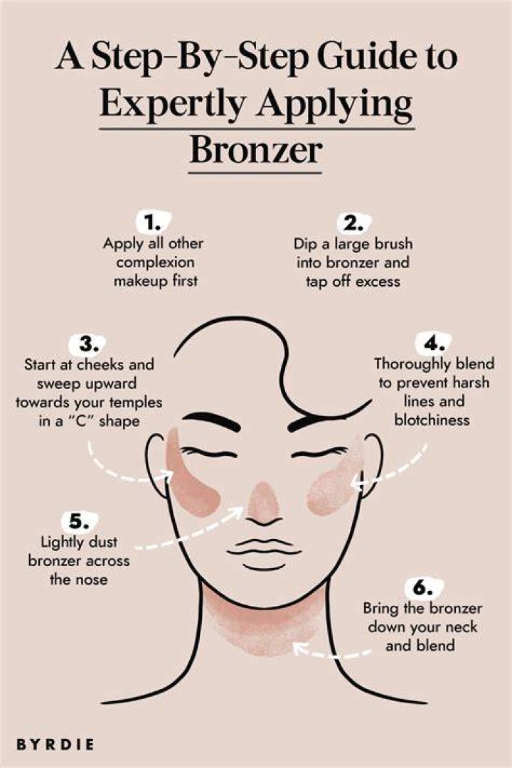 Where does bronzer go on your face?