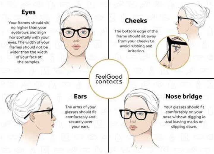 Where should your eyes be in glasses?